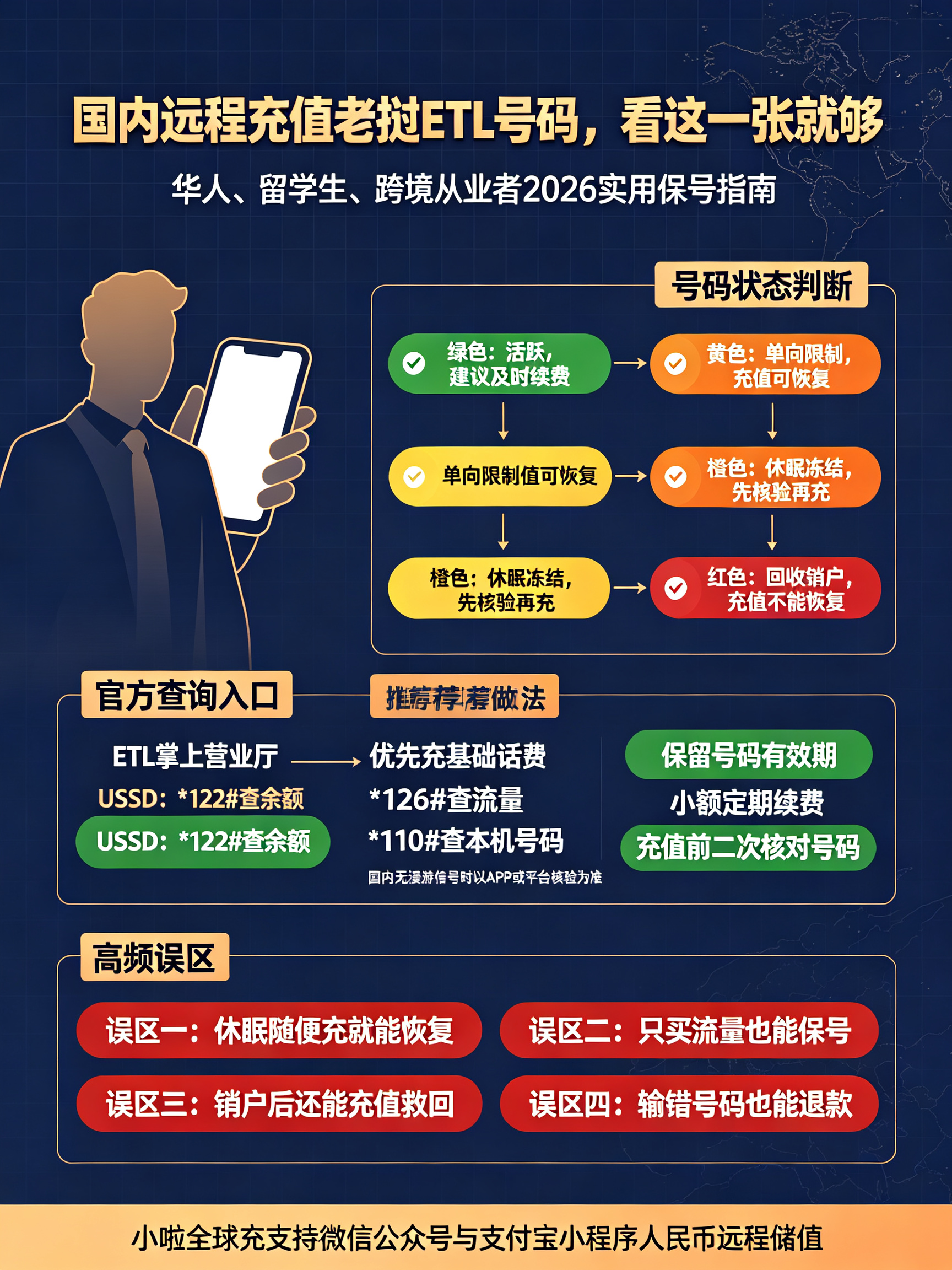 1790131121517163.png 跨境电话卡全生命周期管理攻略.png