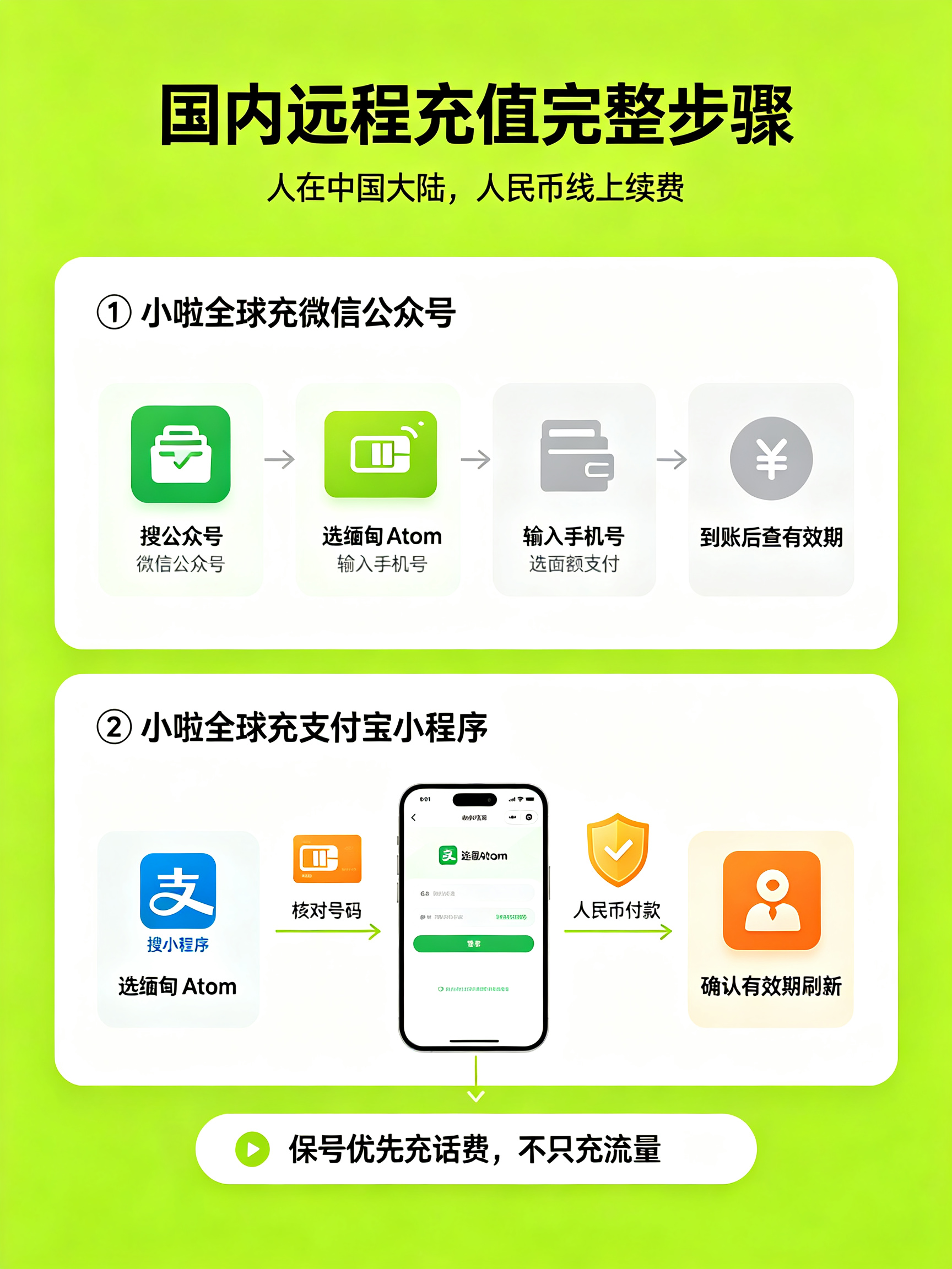 1790132988839683.png 缅甸Atom号码远程充值与保号攻略.png