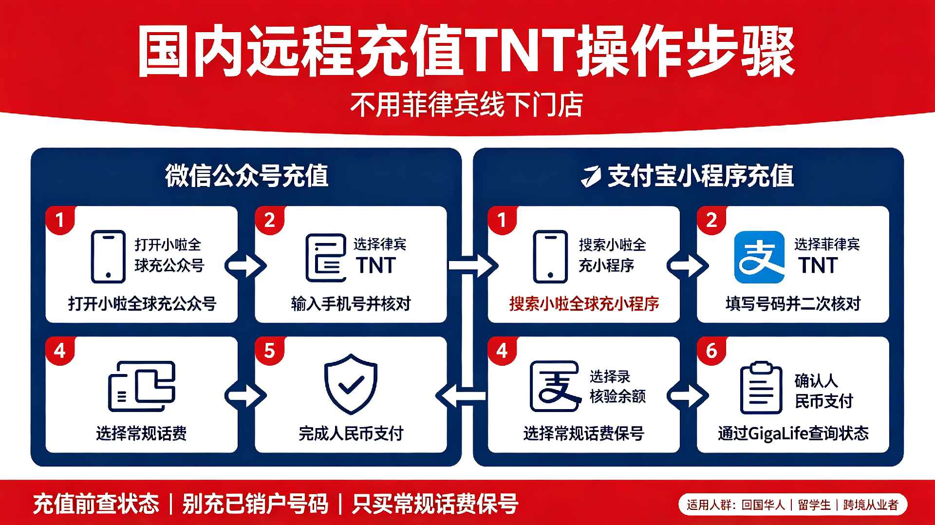 1790134179509235.png 跨境电话卡全生命周期攻略(TNT运营商) (1).png