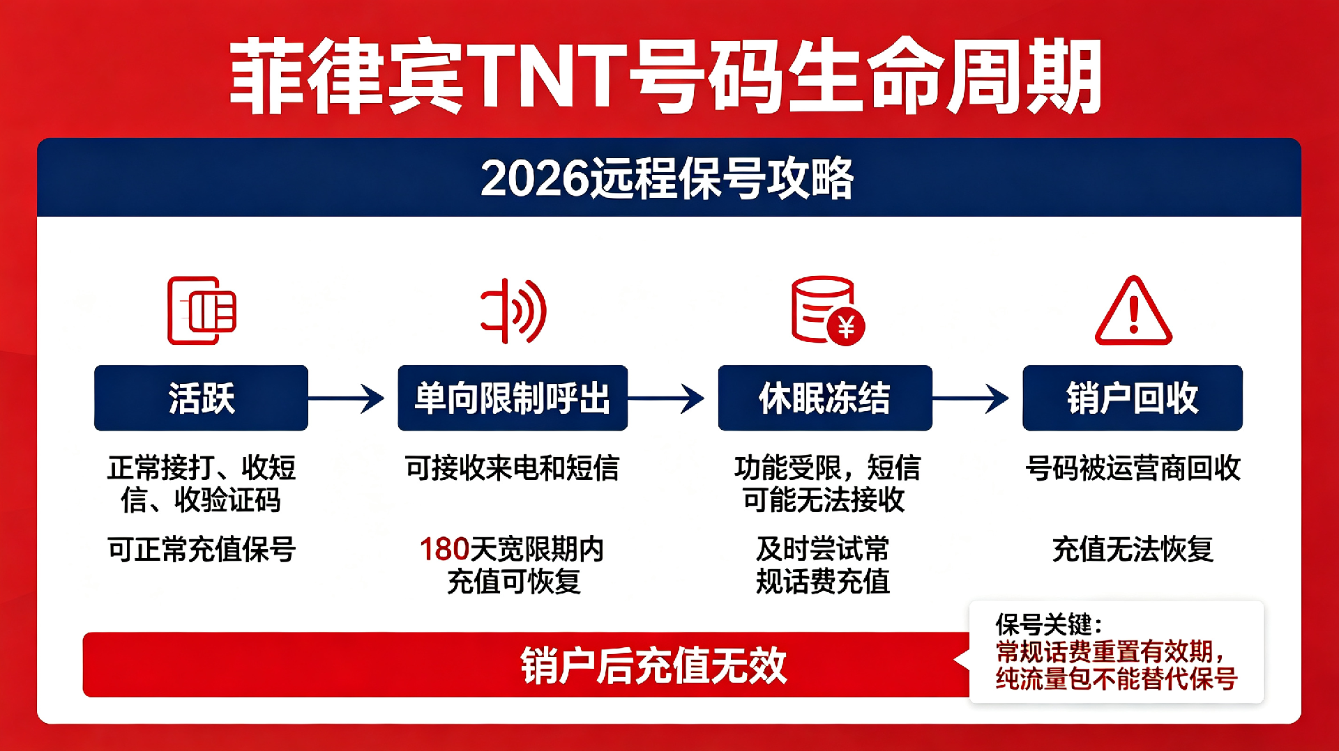 1790134212103450.png 跨境电话卡全生命周期攻略(TNT运营商).png