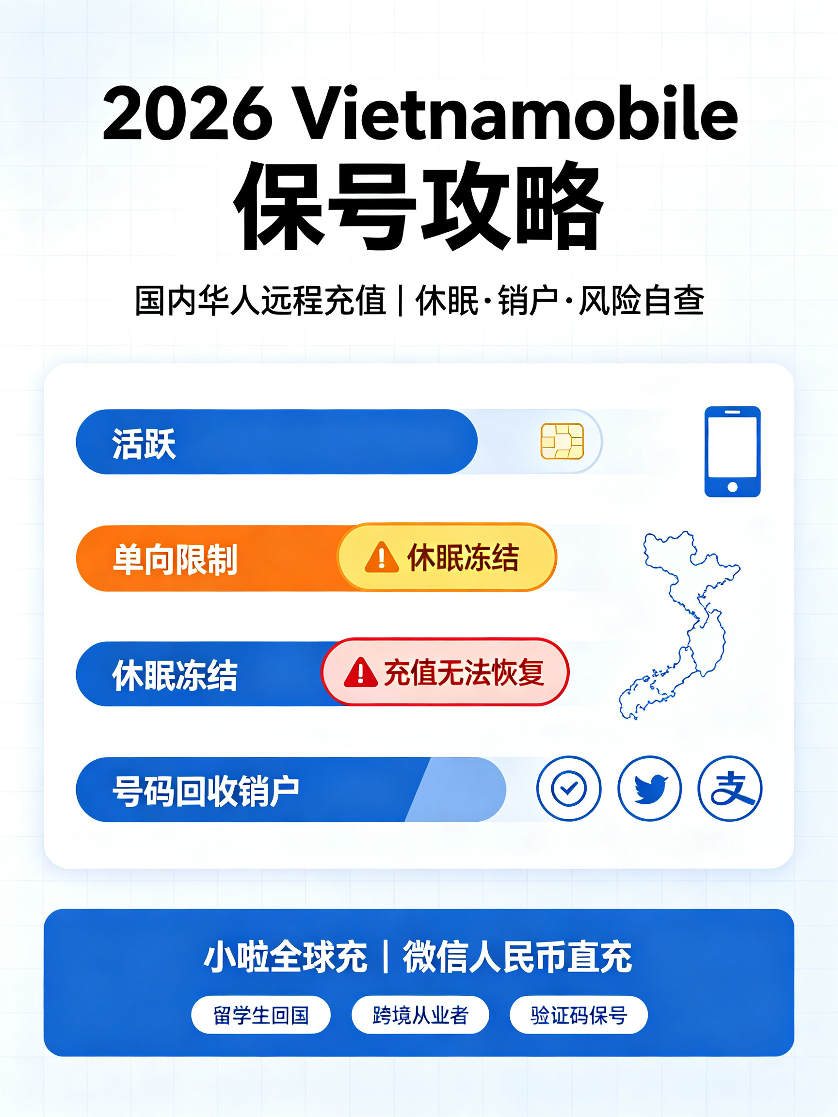 越南Vietnamobile话费远程充值攻略.png