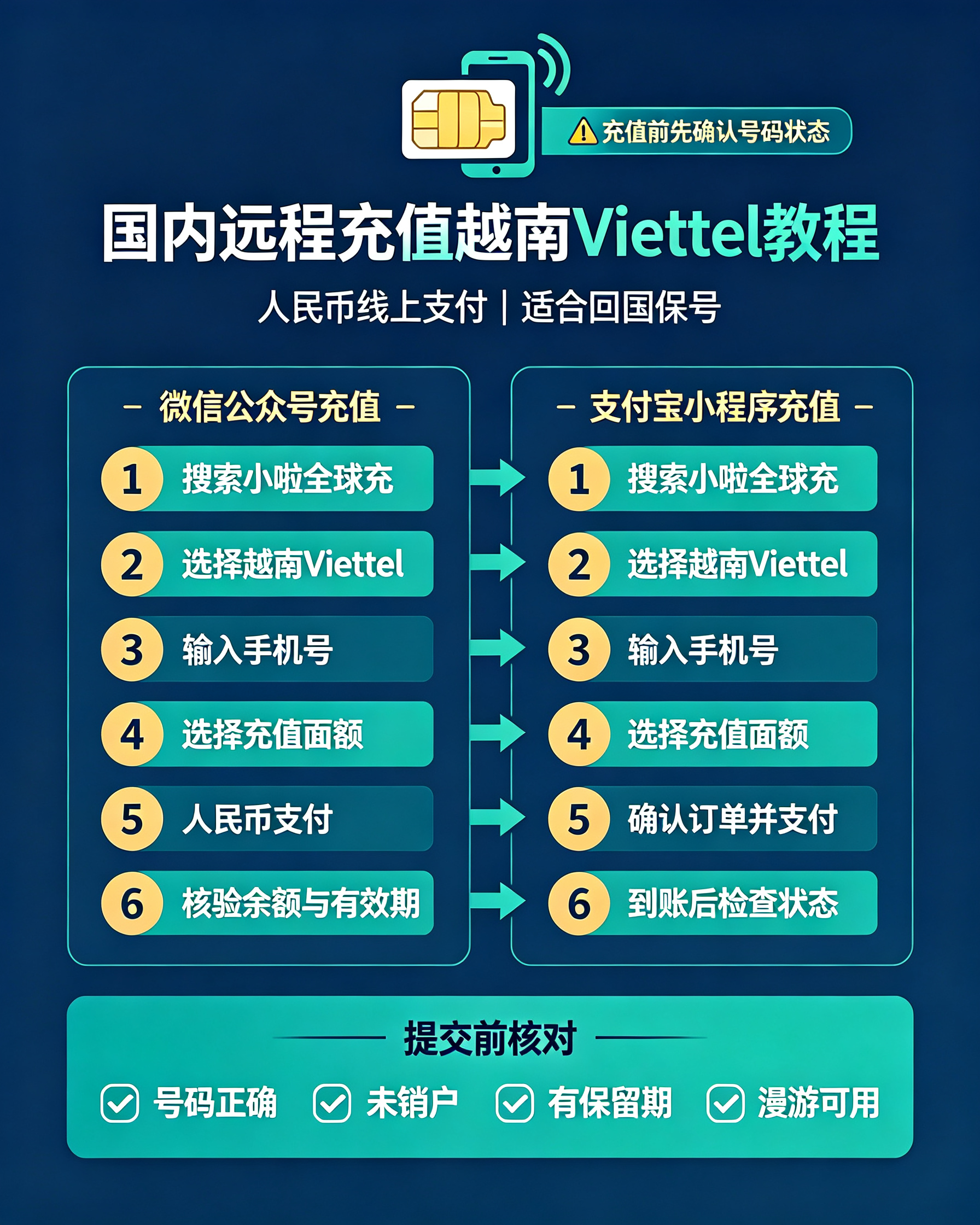 1790143907725036.png 越南Viettel话费远程充值攻略(2026).png