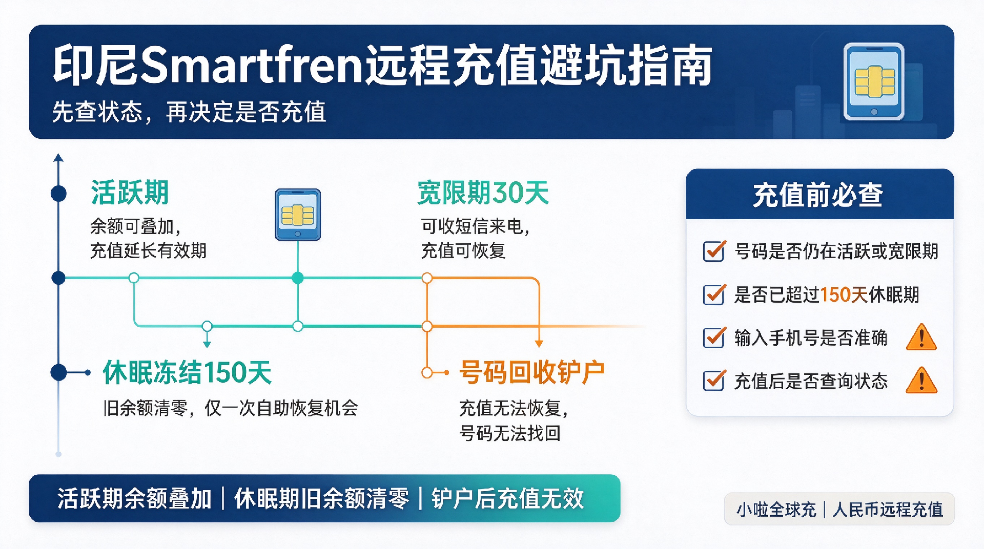 1790218235873070.png 印尼Smartfren话费远程充值与保号攻略.png