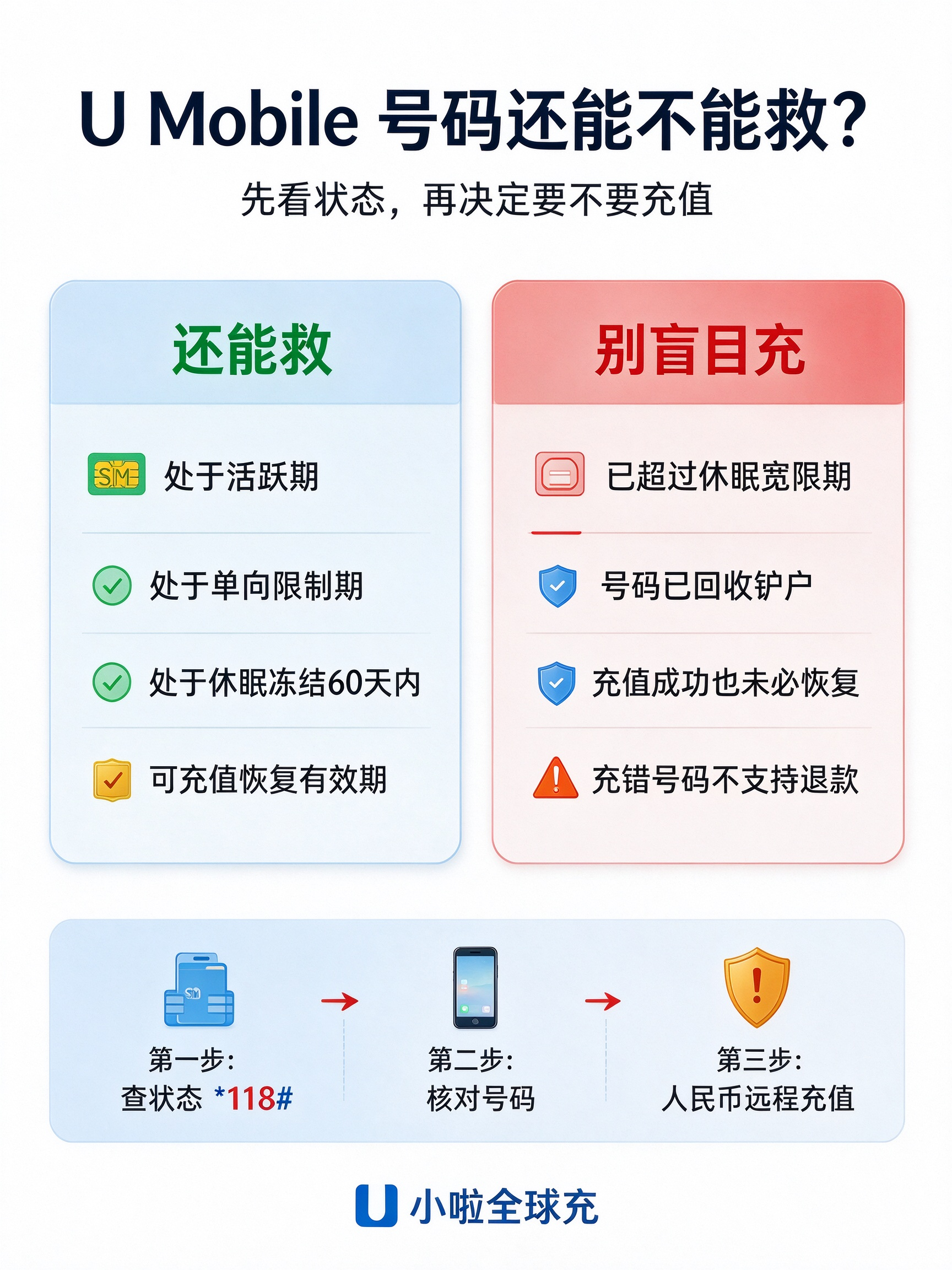 1790219248499470.png 马来西亚U Mobile号码远程充值与保号攻略.png
