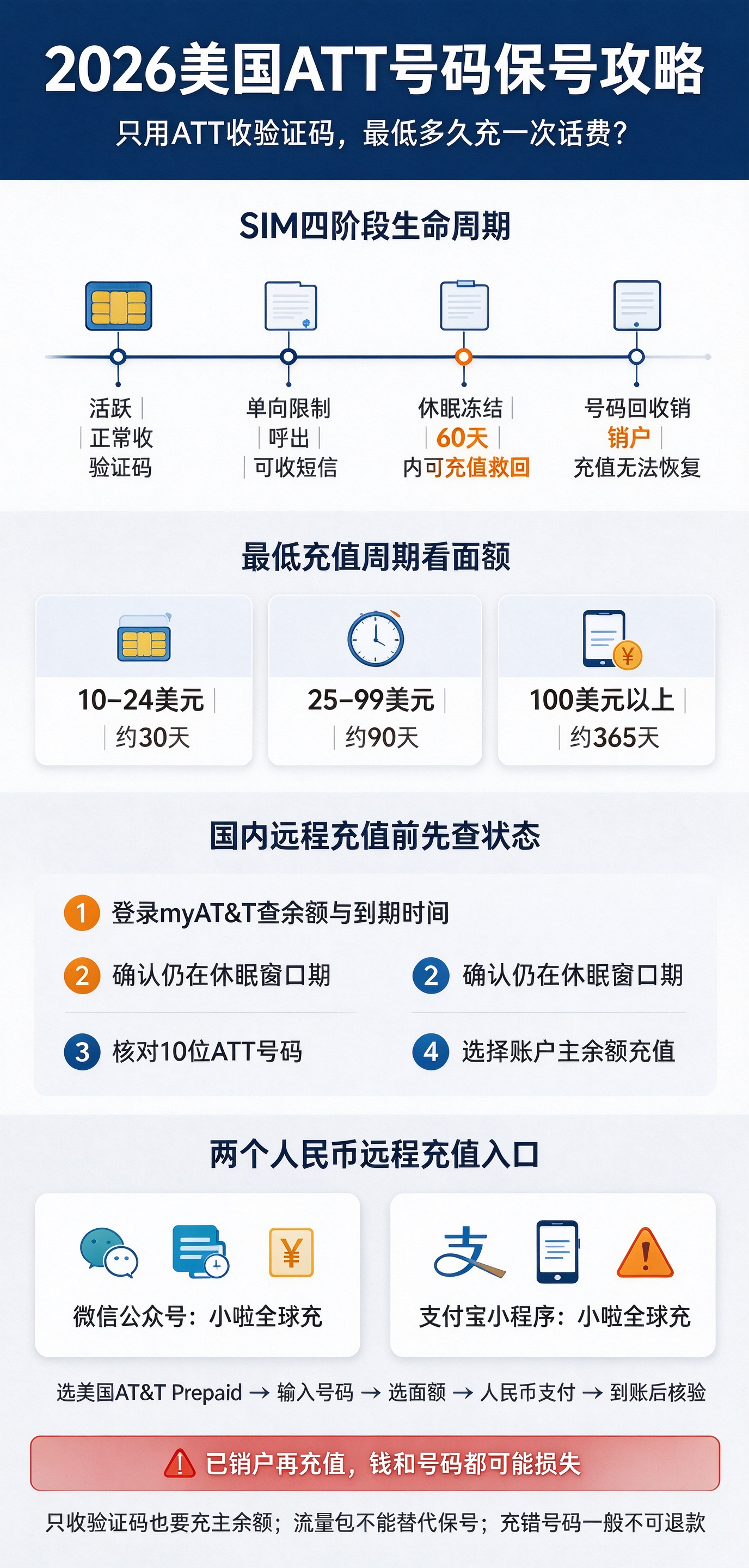 1790219526120238.png 美国ATT号码远程充值与保号攻略.png
