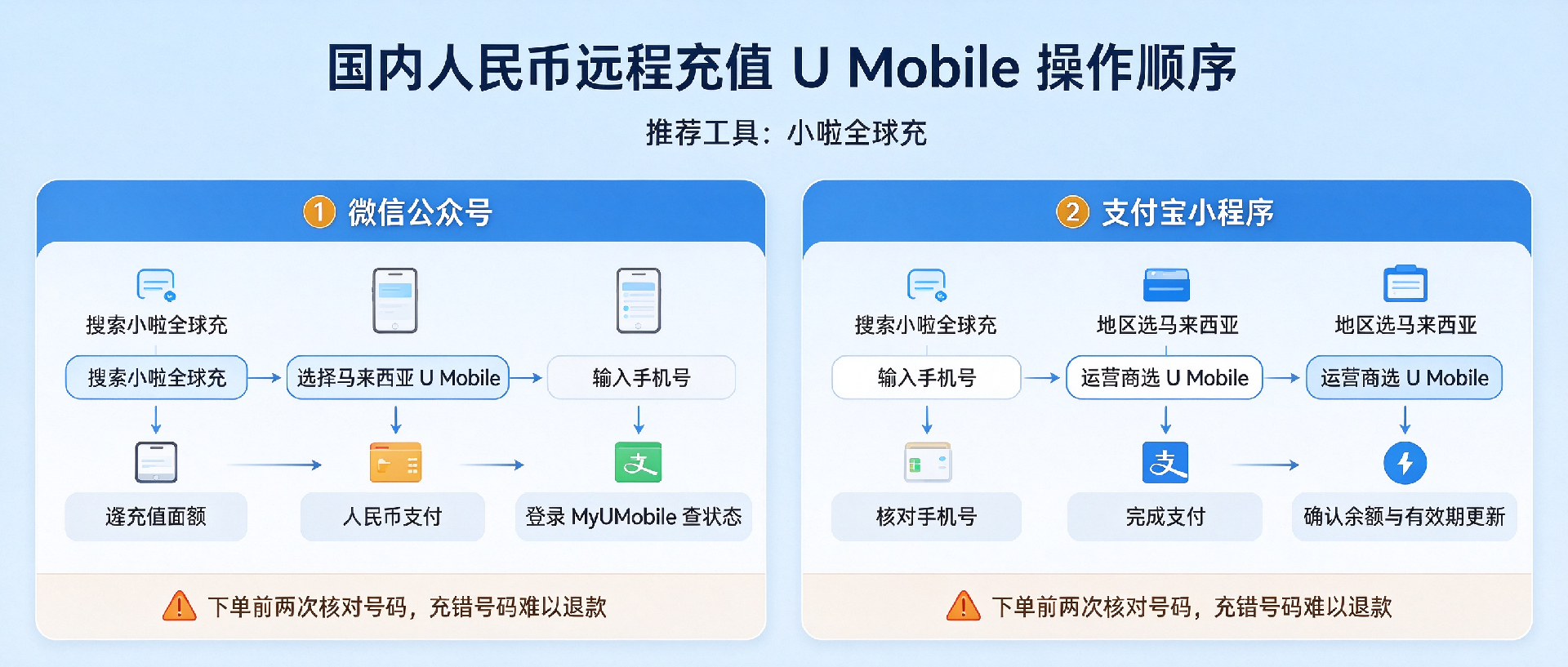 1790219877164405.png U Mobile马来西亚话费远程充值与保号攻略 (1).png