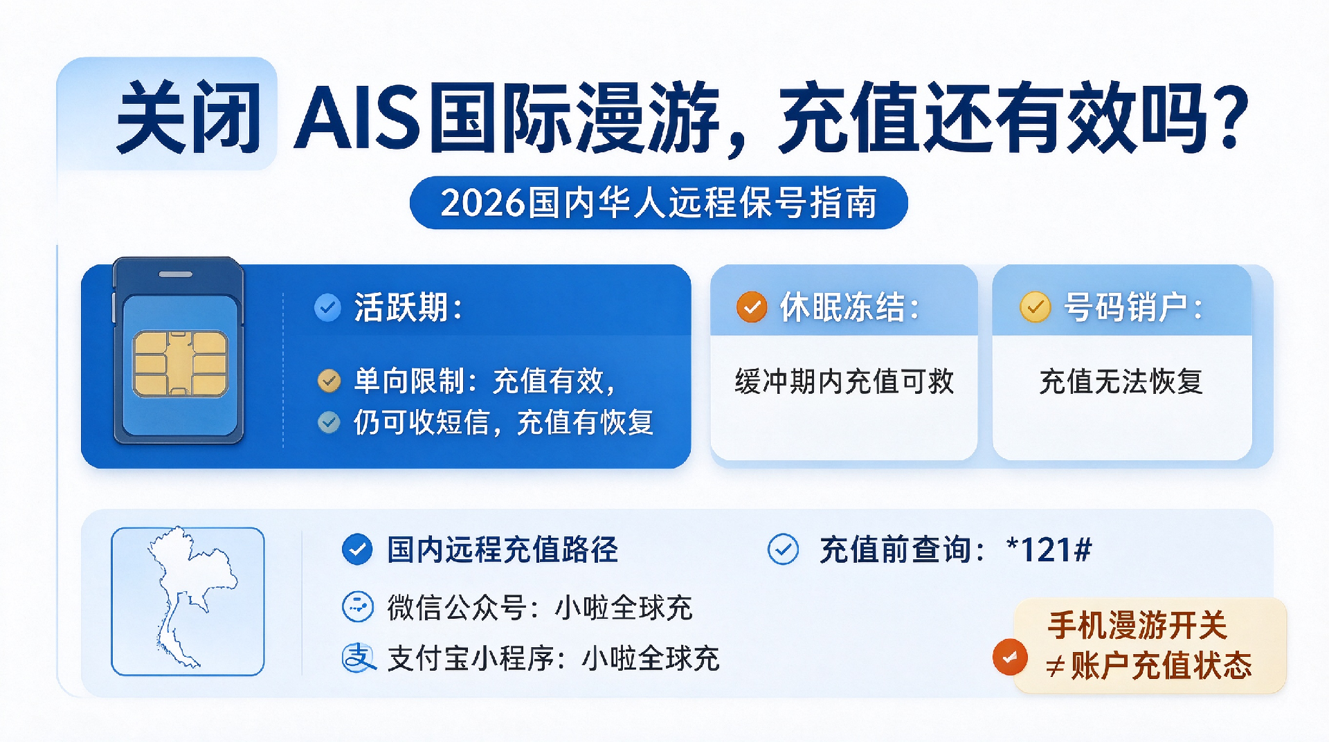1790220522772550.png 泰国AIS电话卡远程充值与保号攻略.png