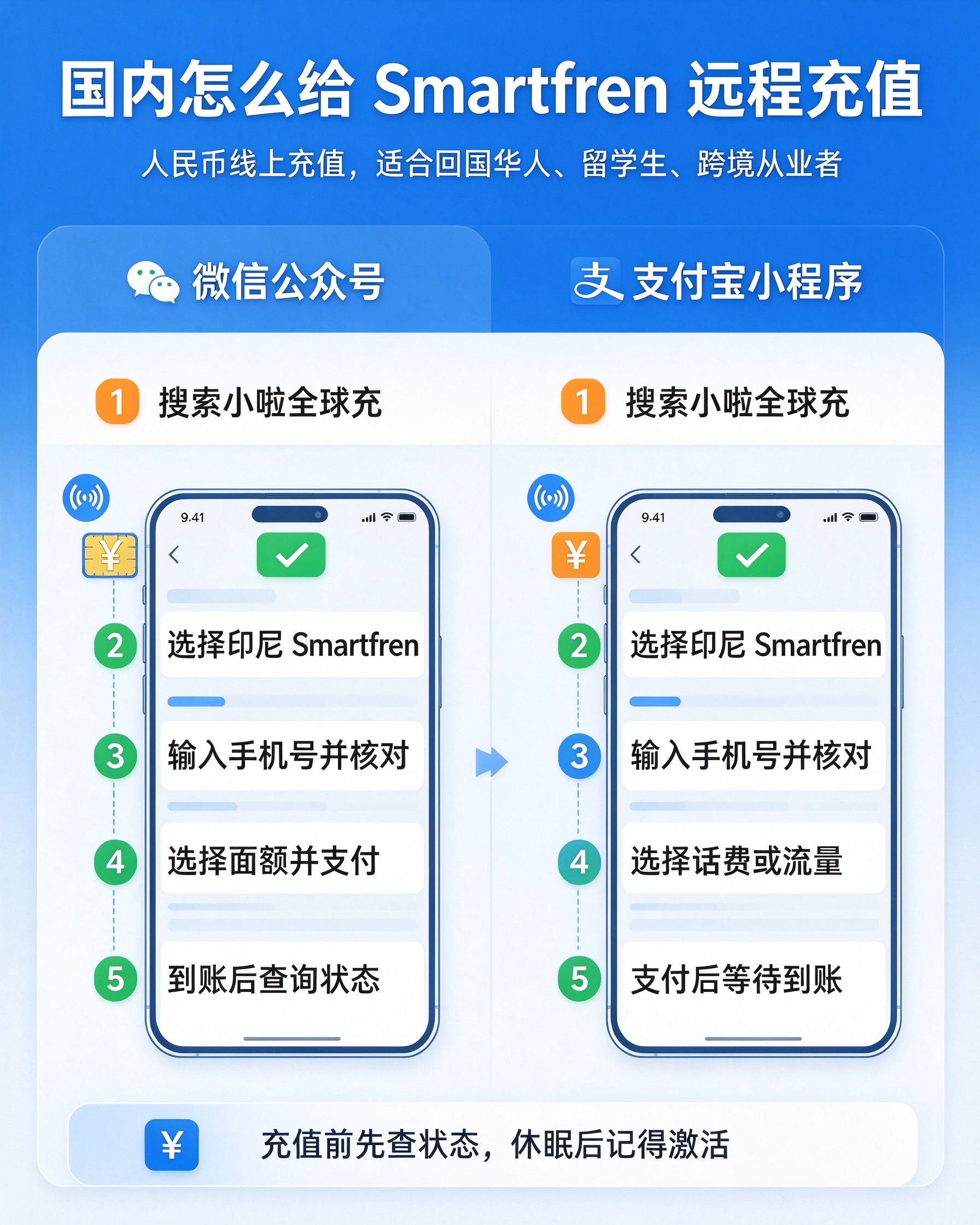 1790558873207544.png 印尼Smartfren话费远程充值与保号攻略 (1).png