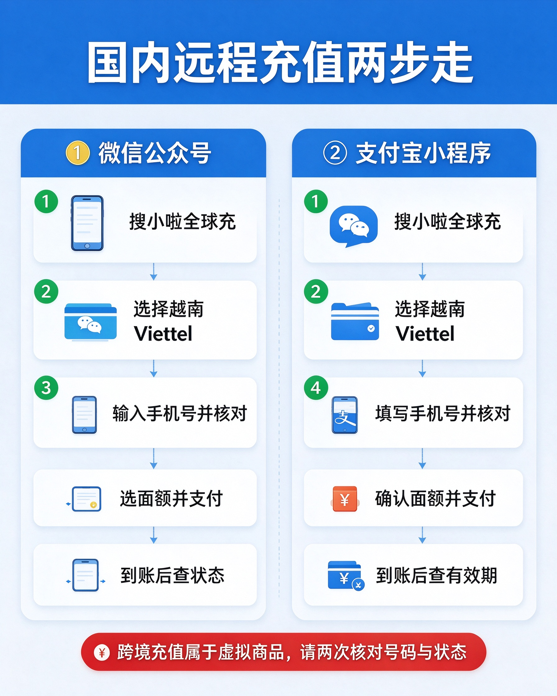 1790564052352240.png 越南Viettel话费充值攻略(2026).png
