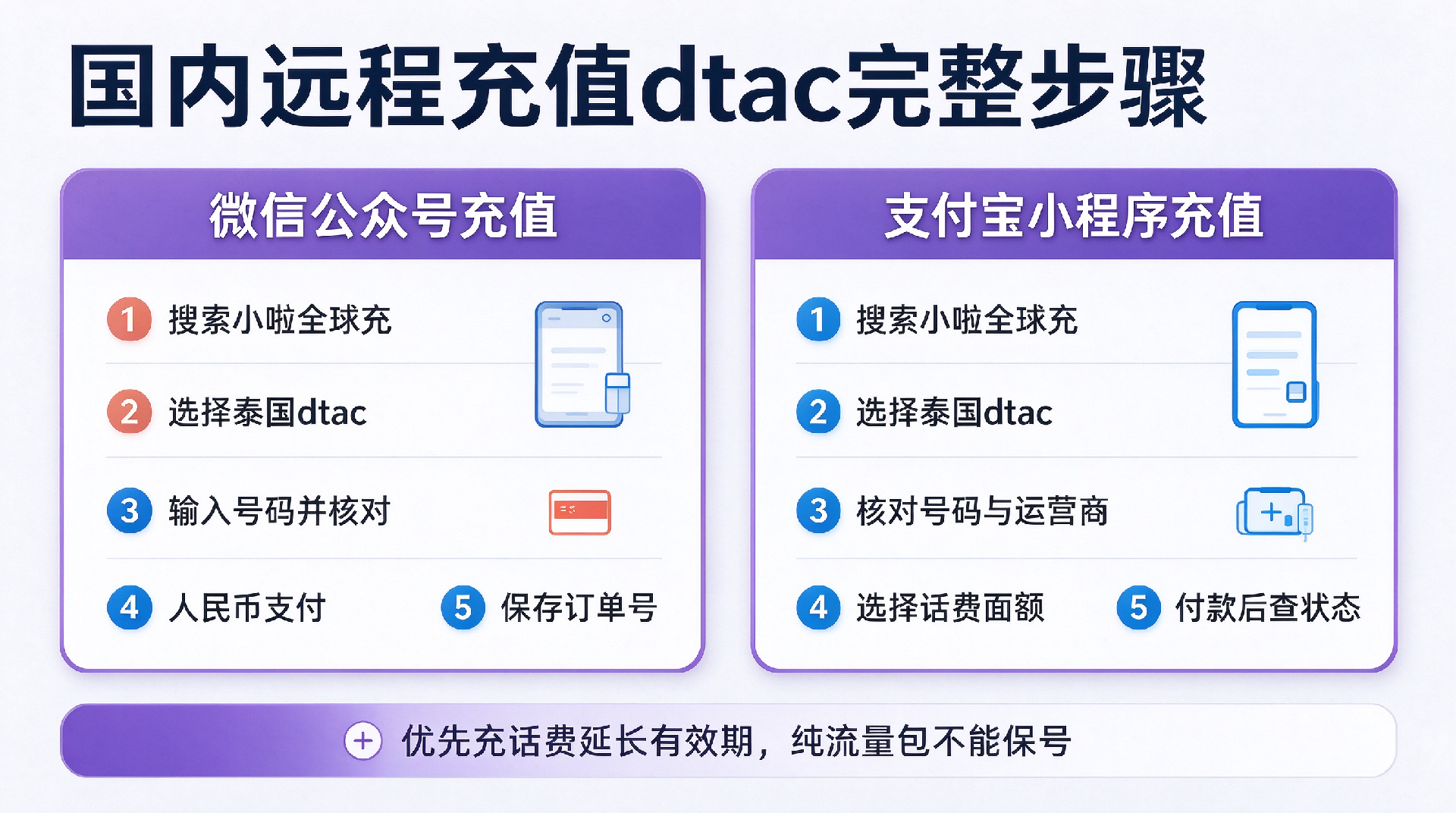 1790564590931611.png 泰国dtac话费充值及号码保号攻略 (2).png
