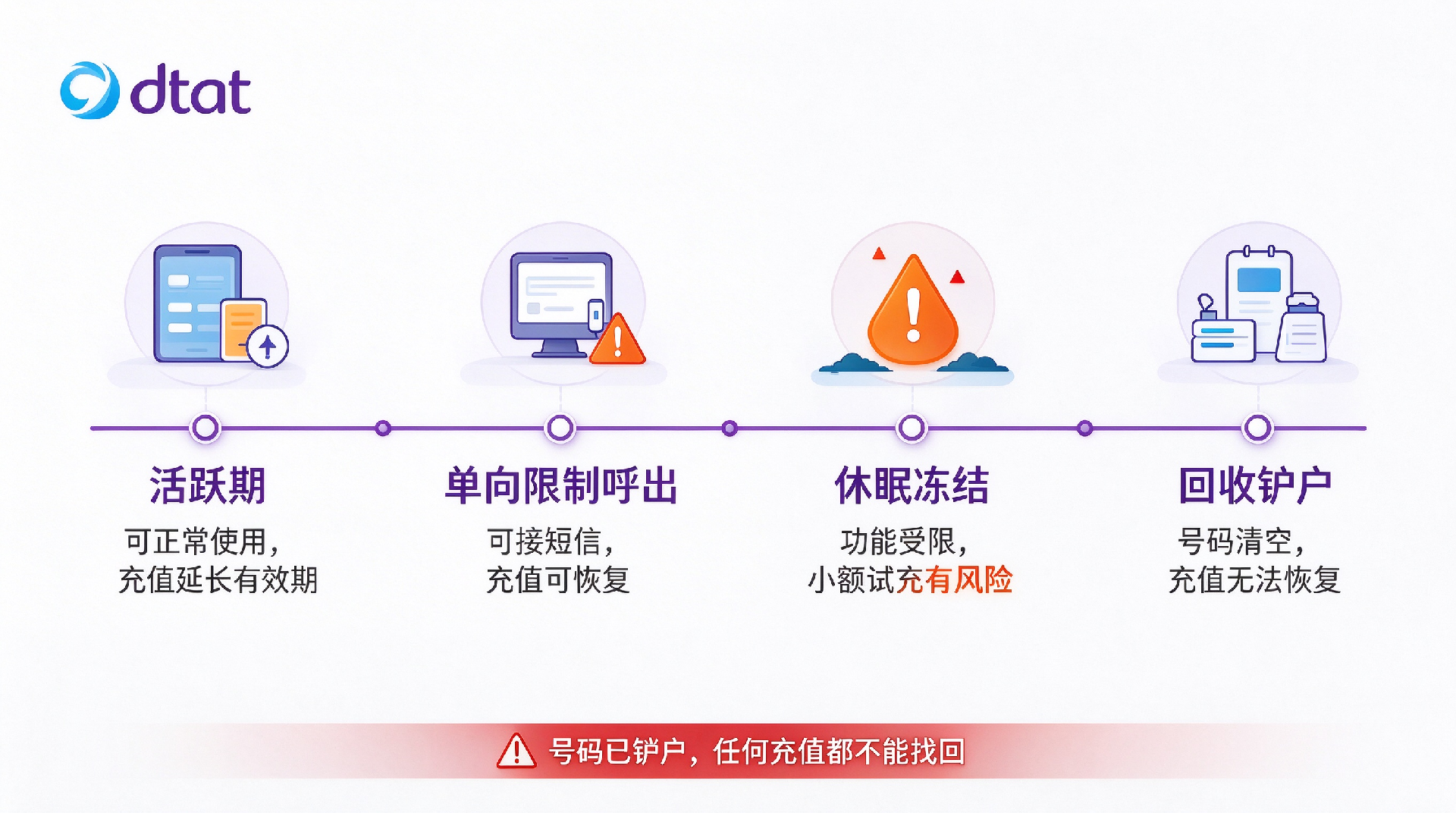 1790564656148300.png 泰国dtac话费充值及号码保号攻略 (1).png