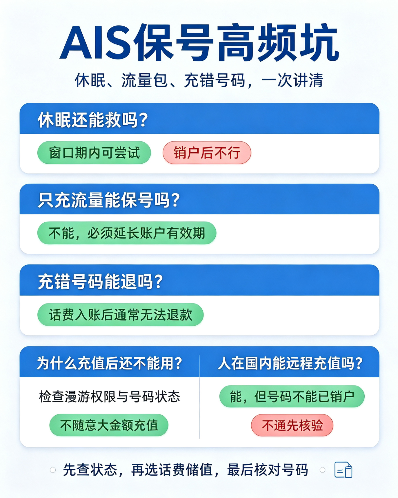 跨境电话卡及话费充值深度攻略 (4).png