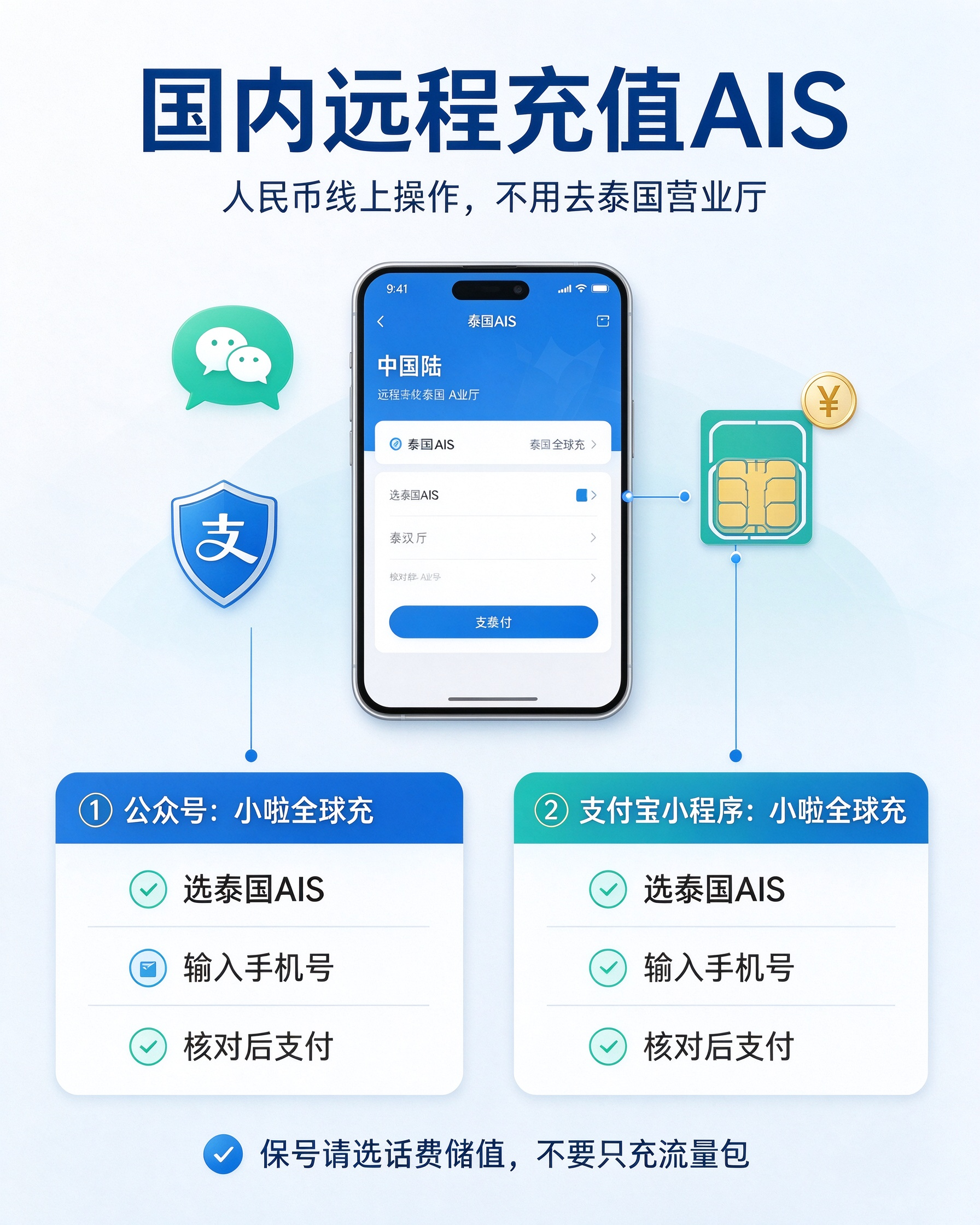 1790646505931675.png 跨境电话卡及话费充值深度攻略 (2).png