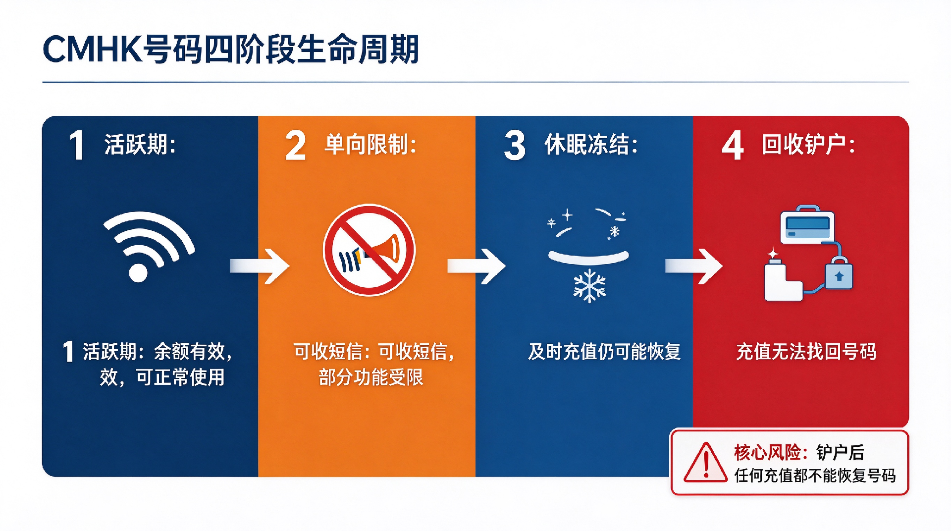 1790646914948376.png 跨境电话卡运营商深度攻略 (1).png