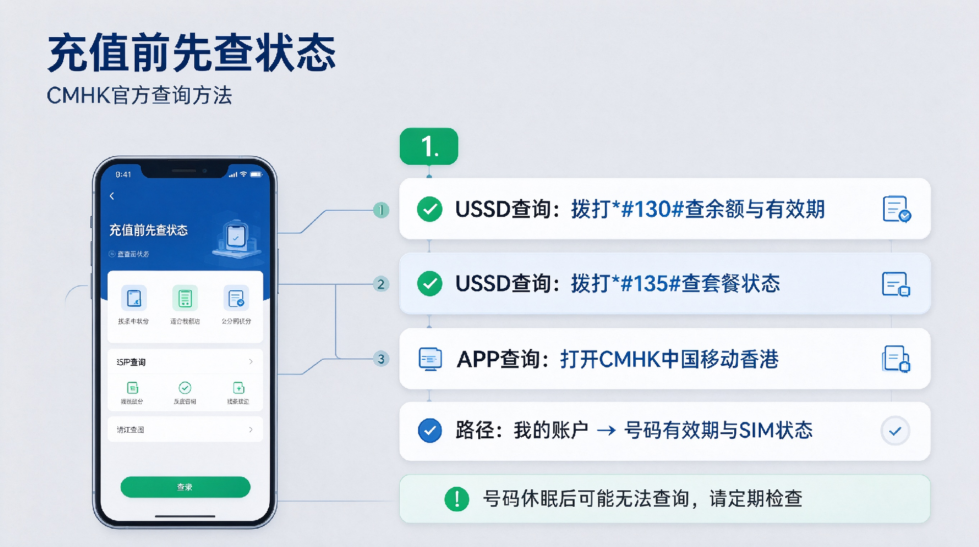 1790646961176895.png 跨境电话卡运营商深度攻略 (2).png