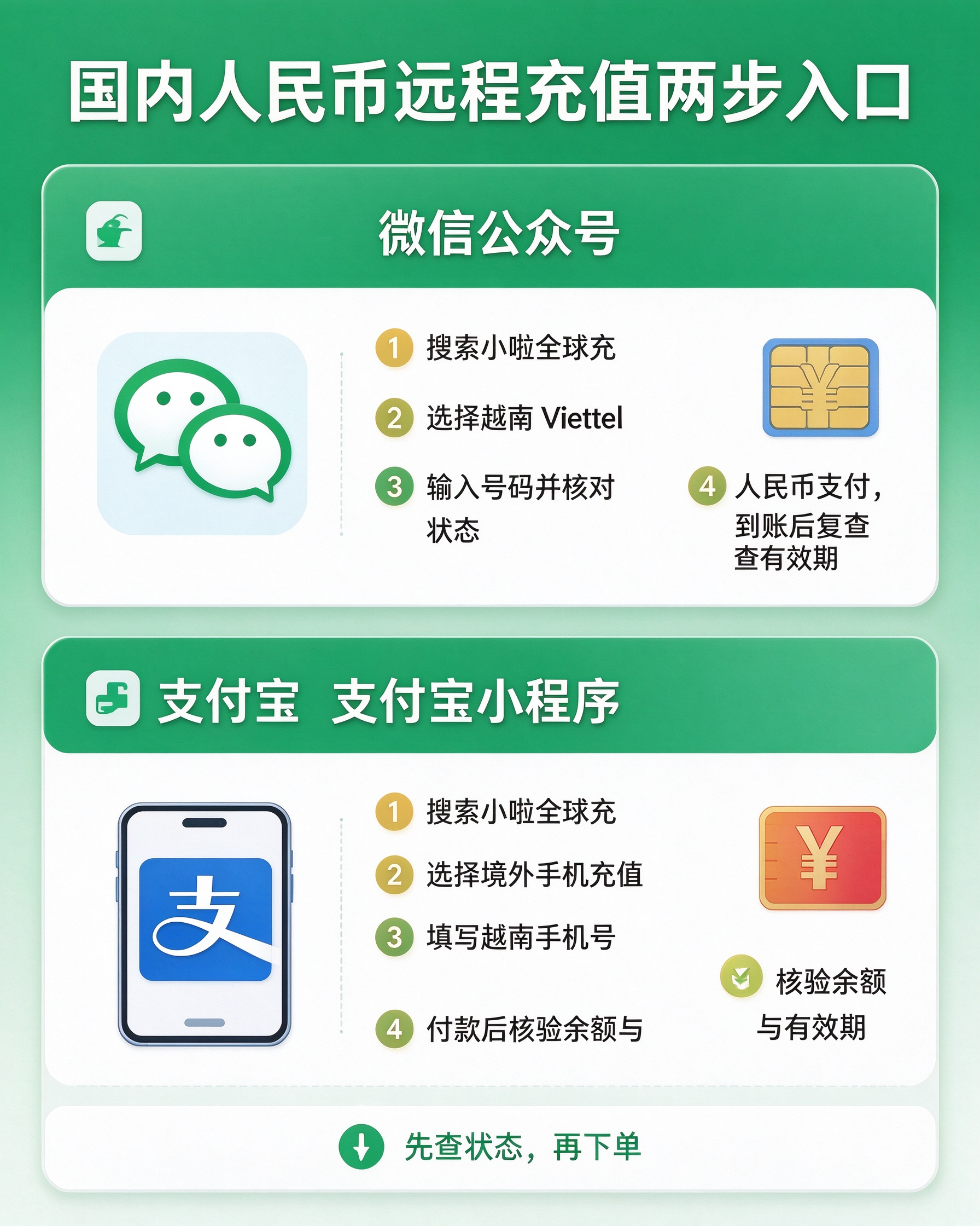1790647663528728.png 跨境电话卡运营商深度攻略 (3).png