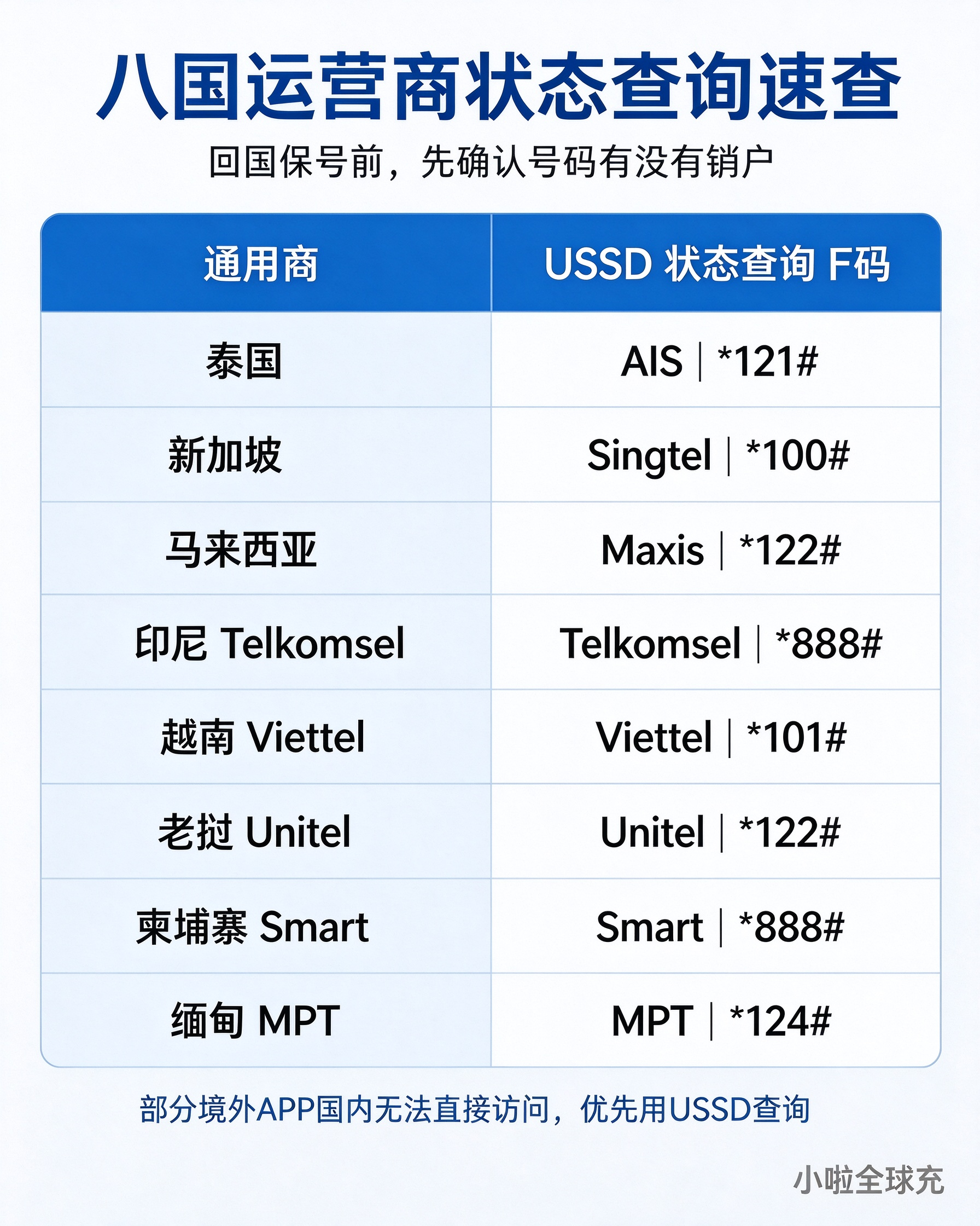 1790648389171142.png 跨境电话卡及话费充值深度攻略 (5).png