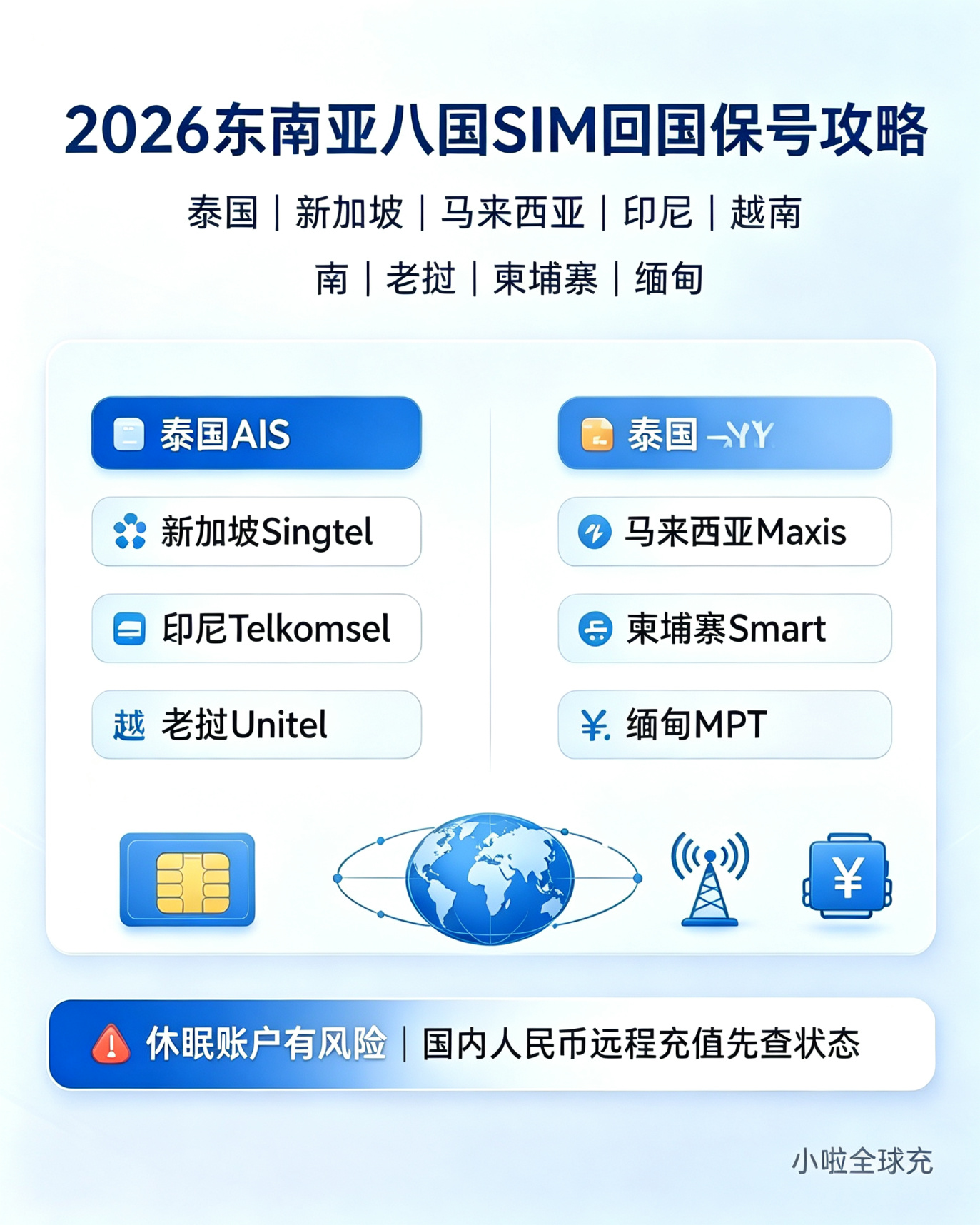 1790648442976441.png 跨境电话卡及话费充值深度攻略 (6).png