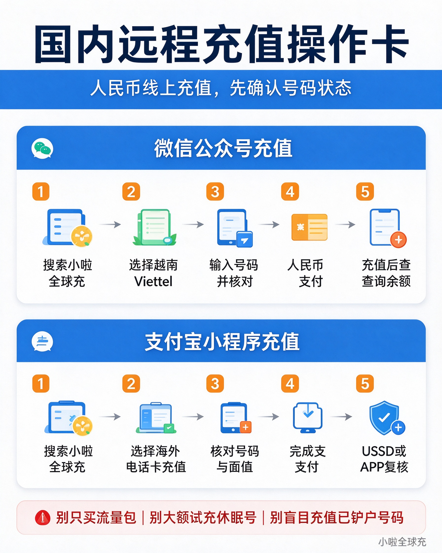 1790732106164135.jpeg 越南Viettel_Vina话费查询及远程充值攻略.jpeg