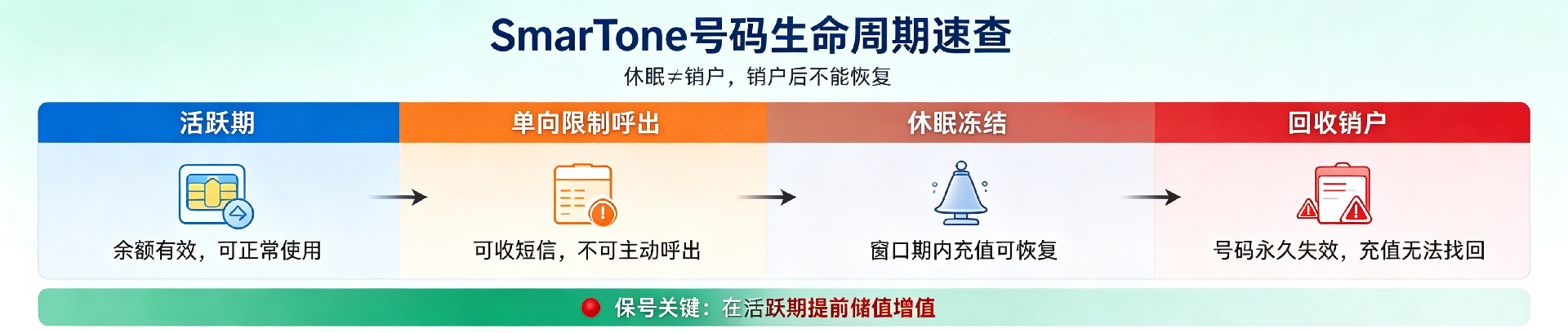 1790732750172115.png 香港SmarTone运营商深度攻略(2026) (3).png