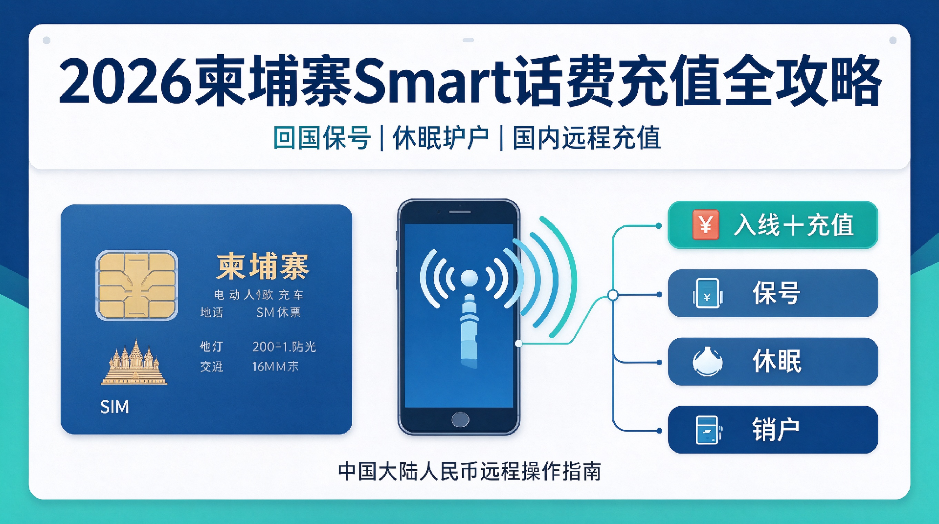 1790733155187416.png 柬埔寨话费充值及保号攻略.png