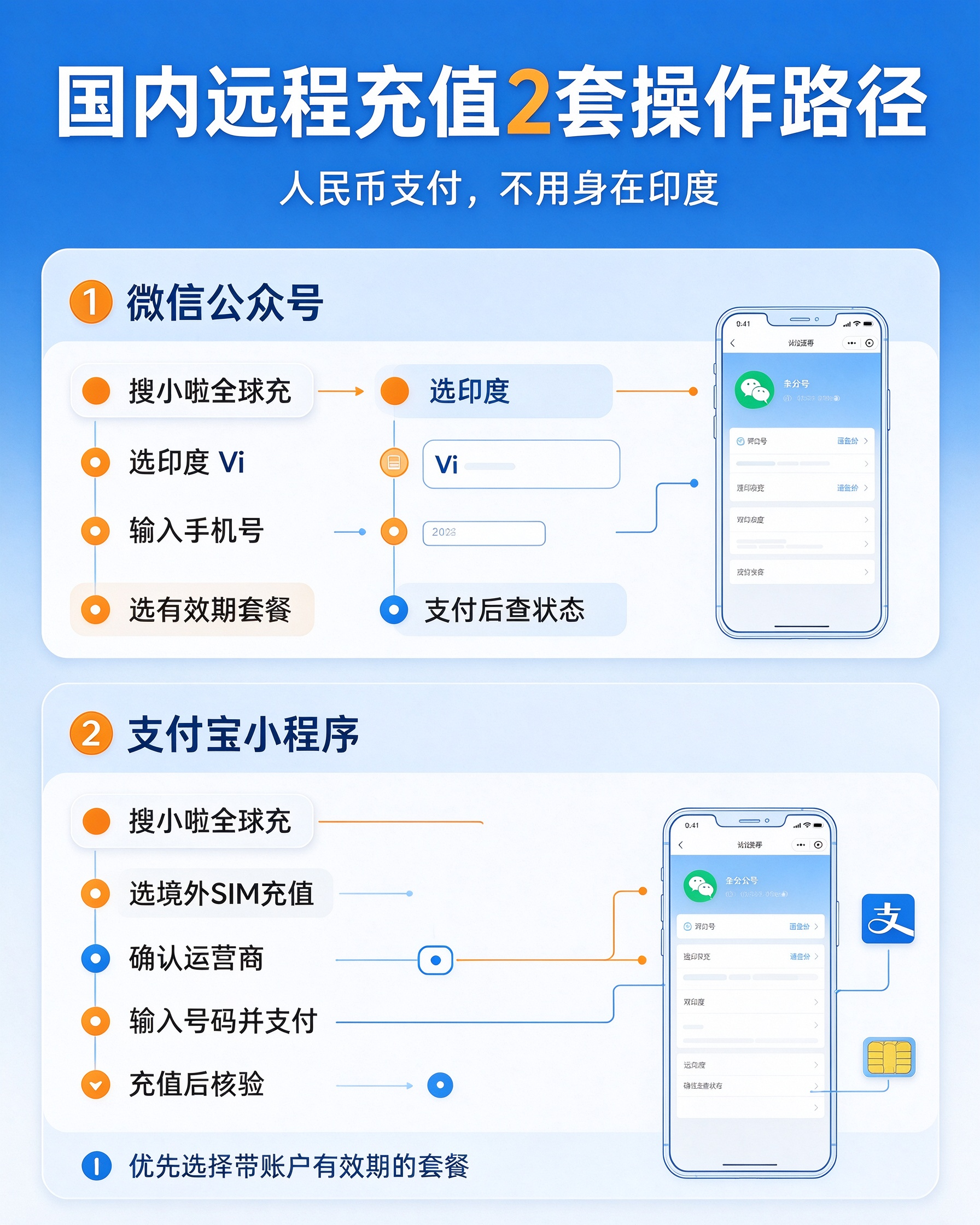 1790736731172062.jpeg Vi话费远程充值攻略(2026).jpeg
