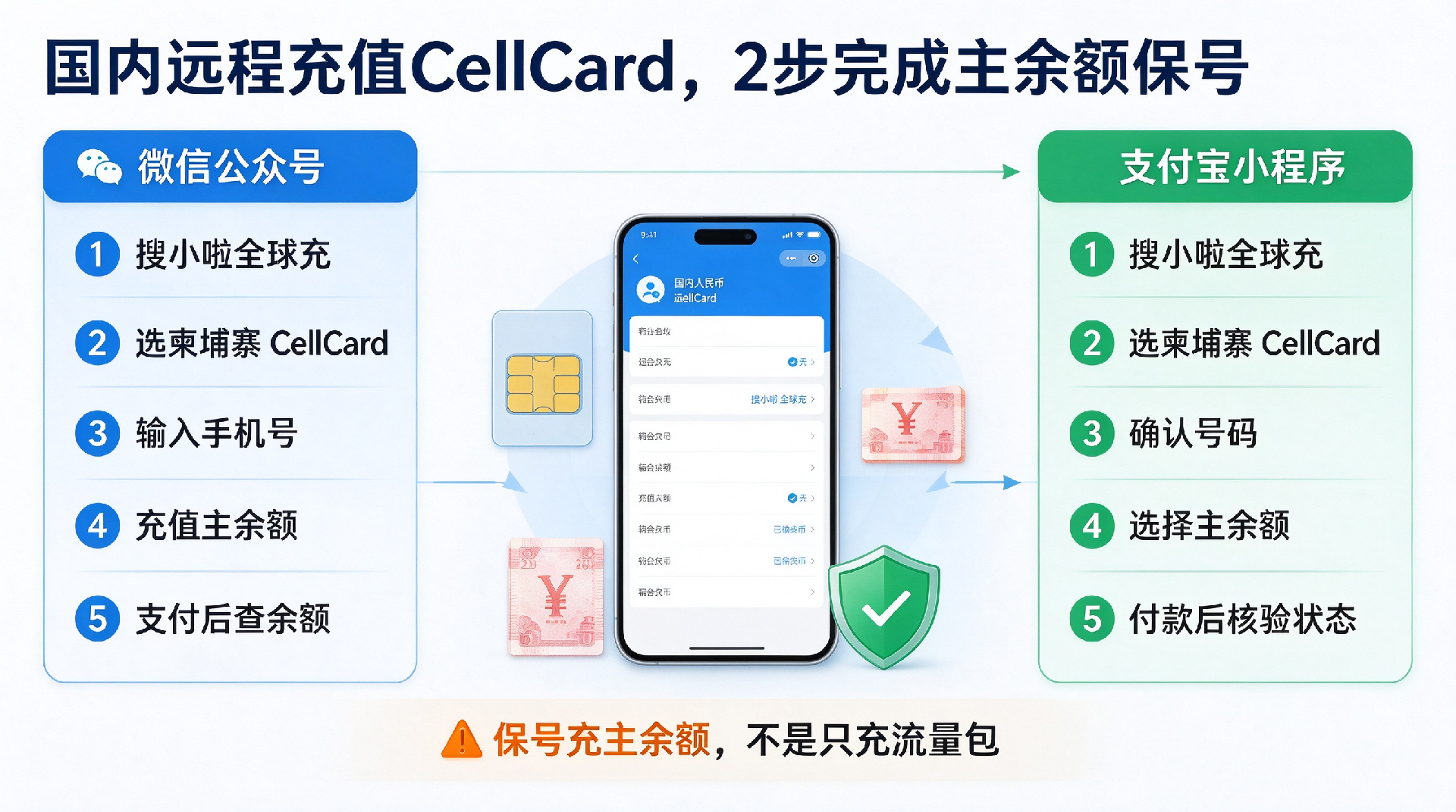 1791422374128348.png 柬埔寨CellCard跨境电话卡深度攻略.png