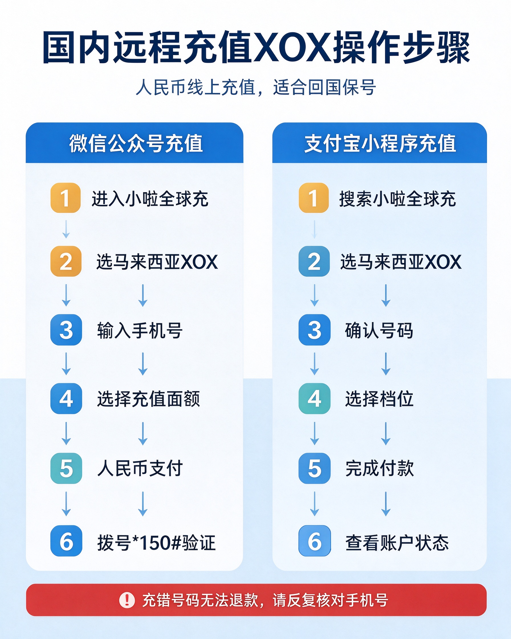 1791429259129184.jpeg 马来西亚XOX话费充值攻略.jpeg