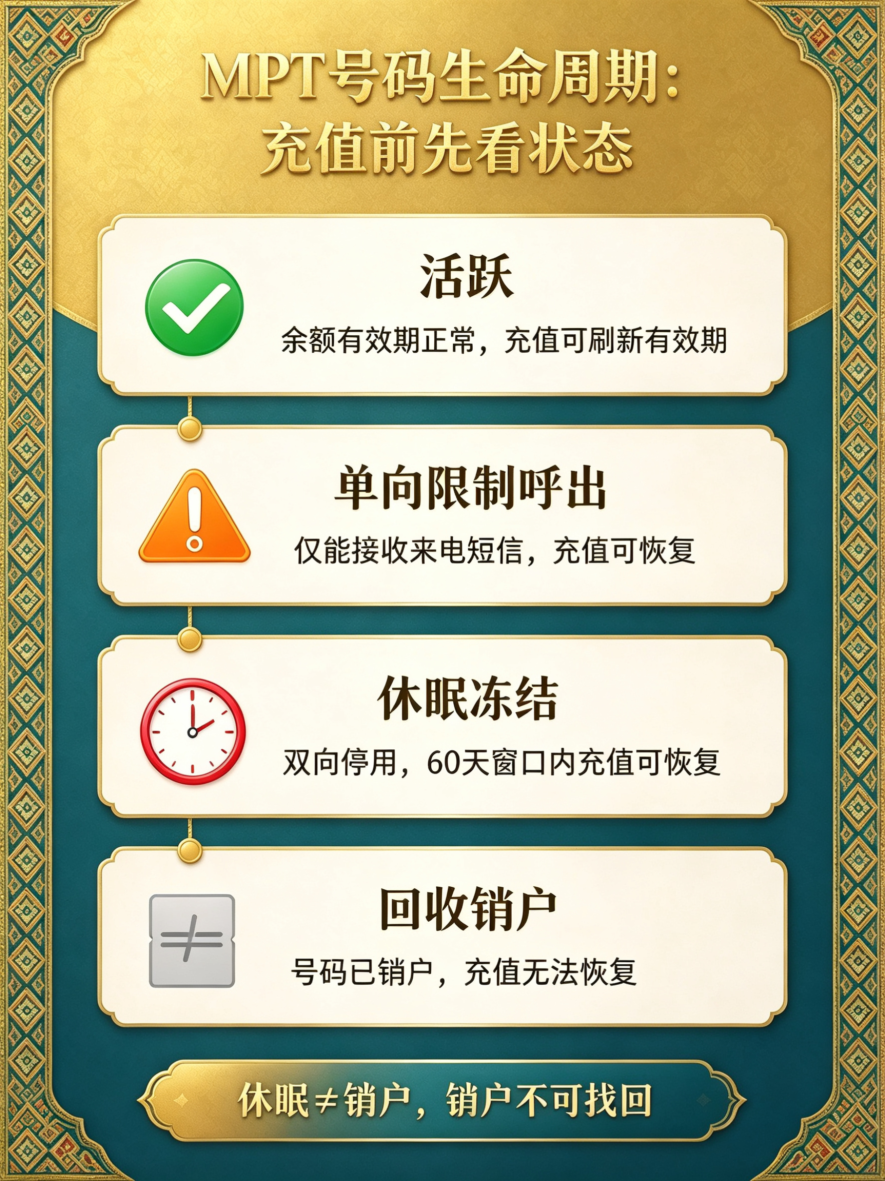 1791597361583654.png 缅甸MPT话费充值及保号攻略(2026) (1).png