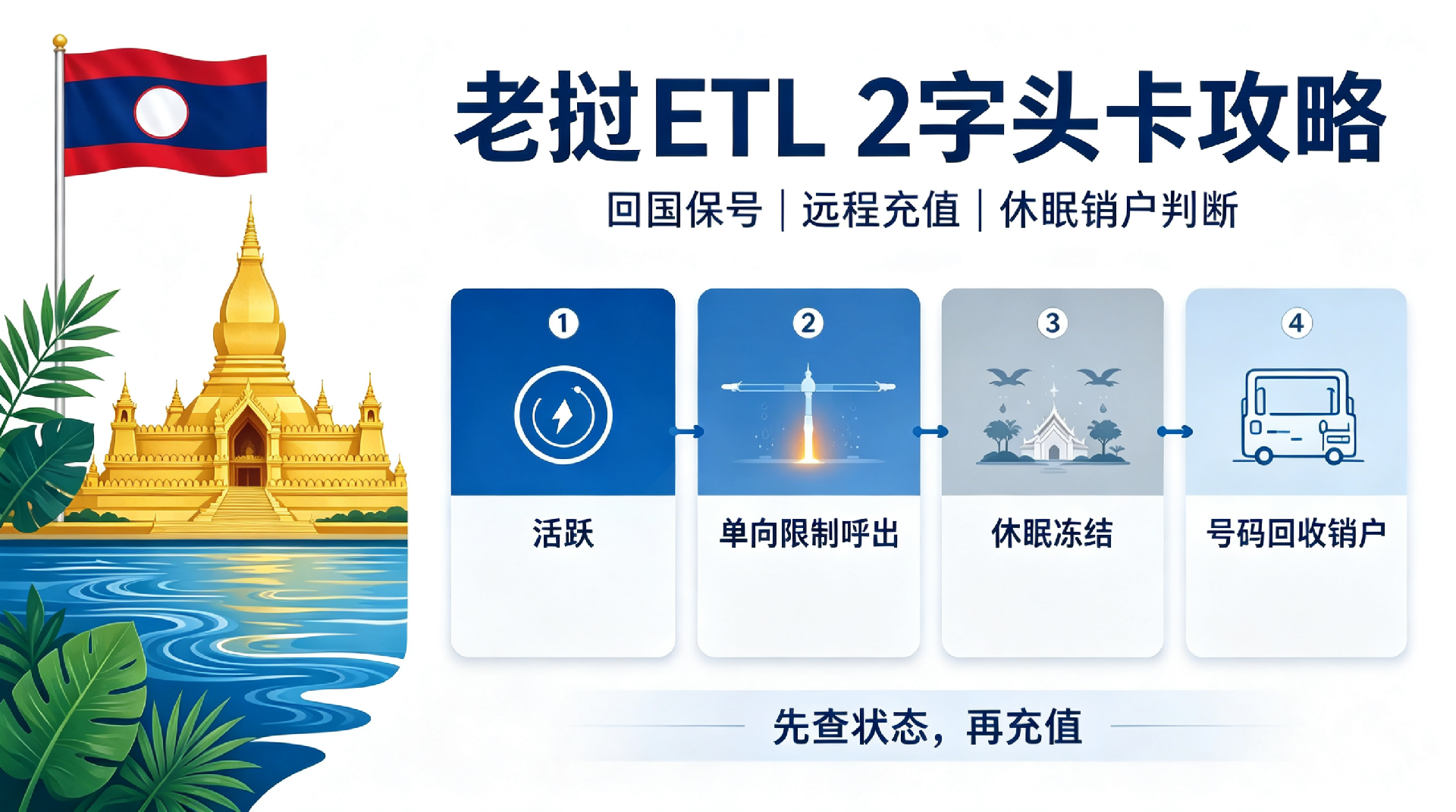 1791599156371854.png 老挝ETL2字头卡远程充值与保号攻略.png