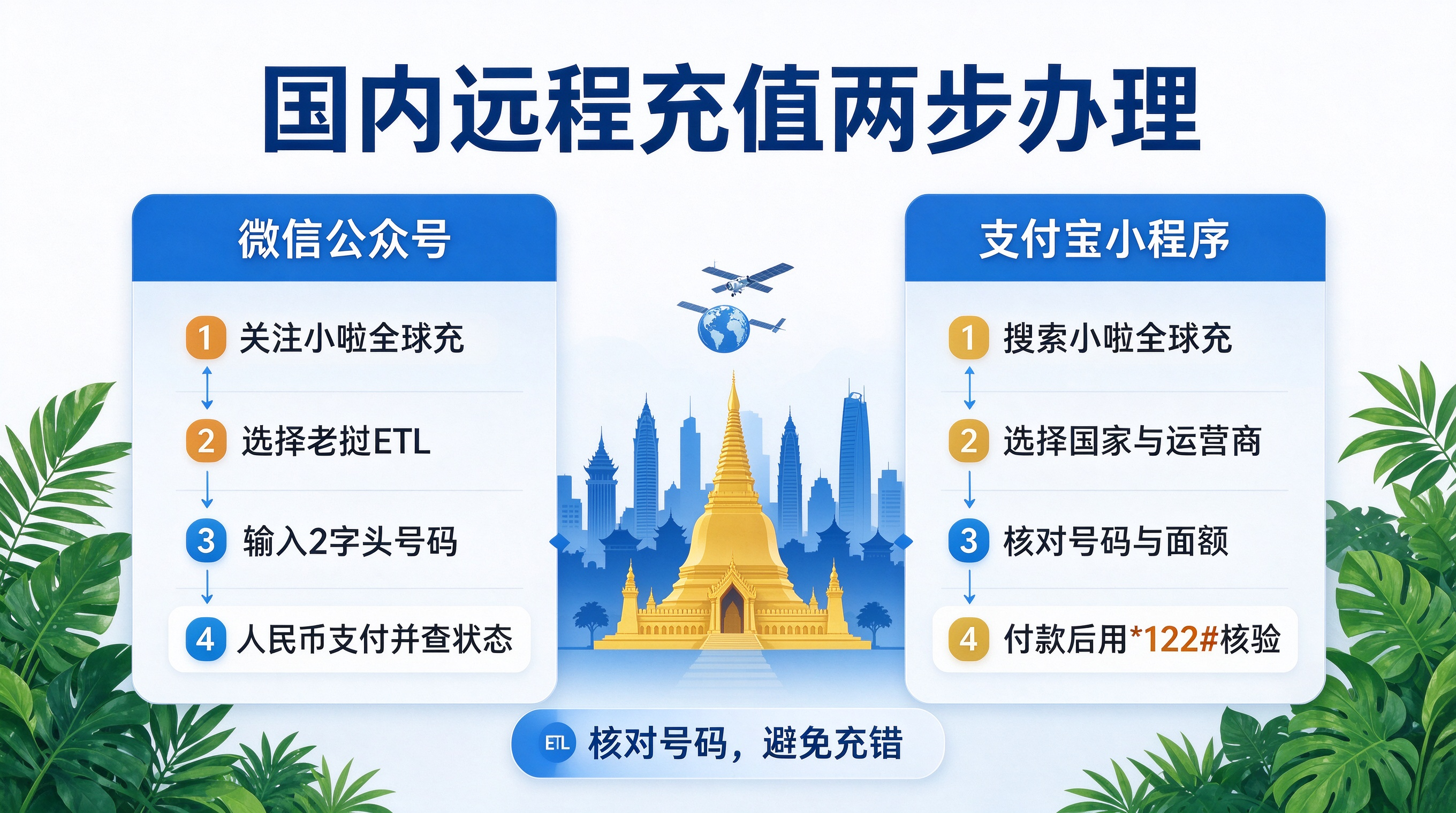 1791599909564478.jpeg 老挝ETL 2字头卡深度攻略:远程充值、保号、休眠销户全解析.jpeg